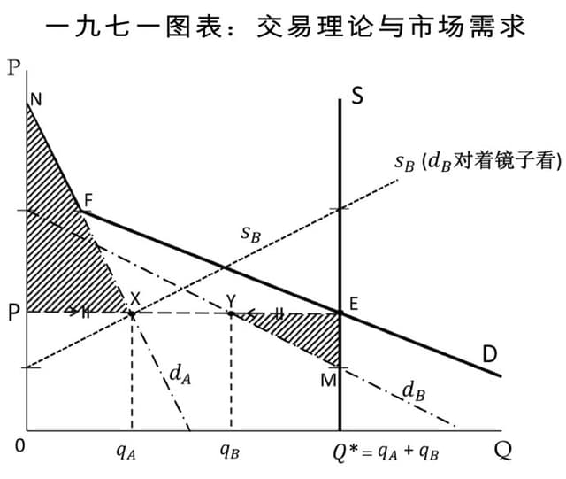 科學方法論(Methodology)